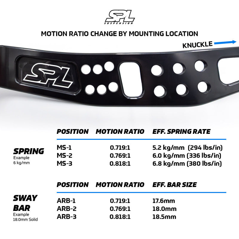 Features and Benefits